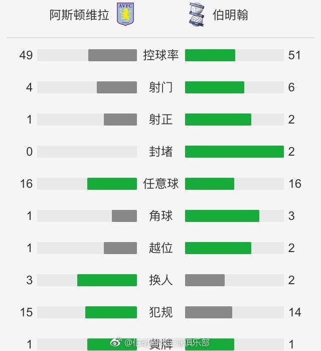 本赛季，比尔仅出战6场比赛，场均拿到14.7分3.3篮板3.2助攻。